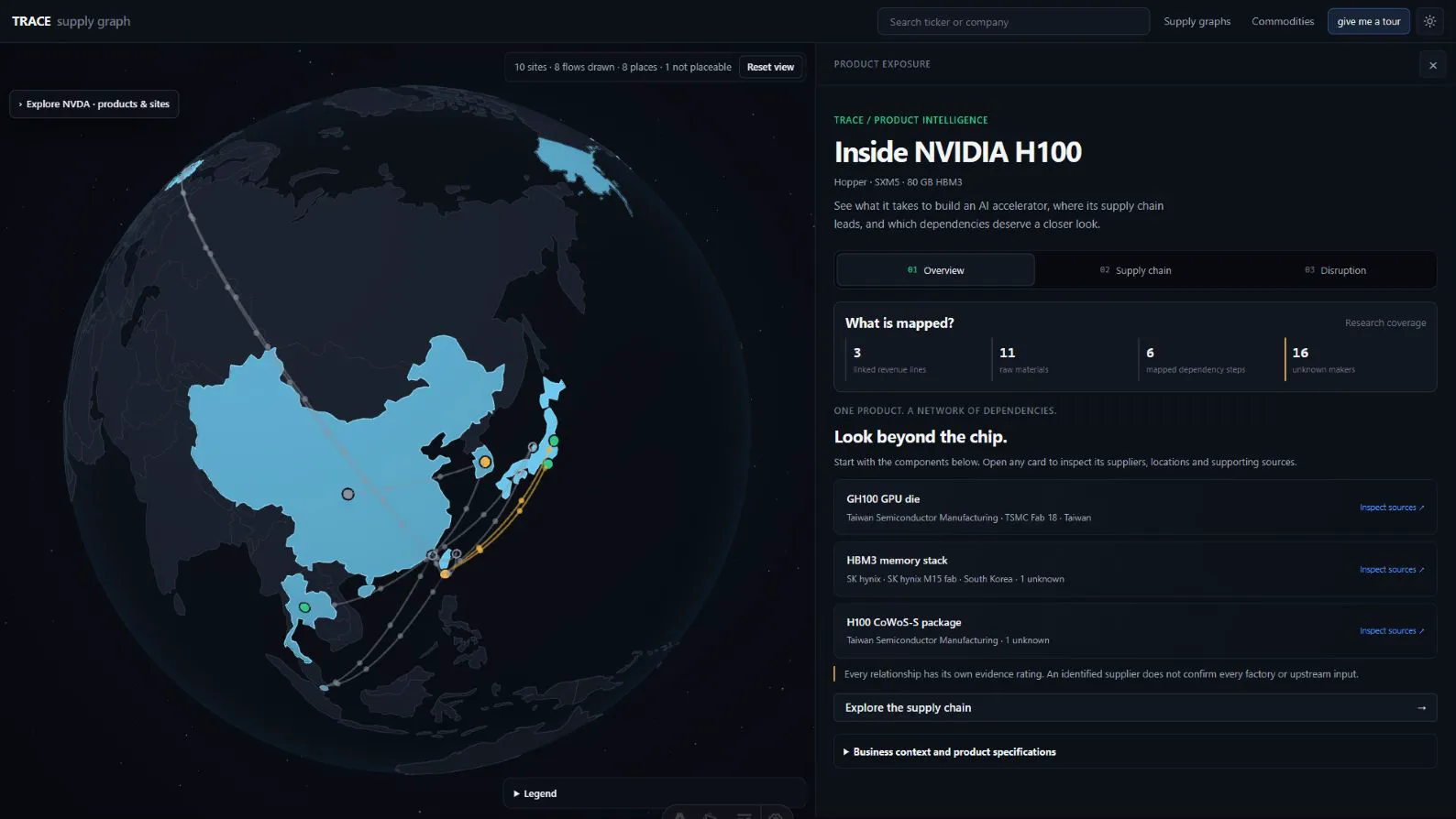 TRACE showing the NVIDIA H100 supply chain on a 3D globe, with the product panel open.